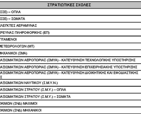 Εκπαιδευτική Επικαιρότητα