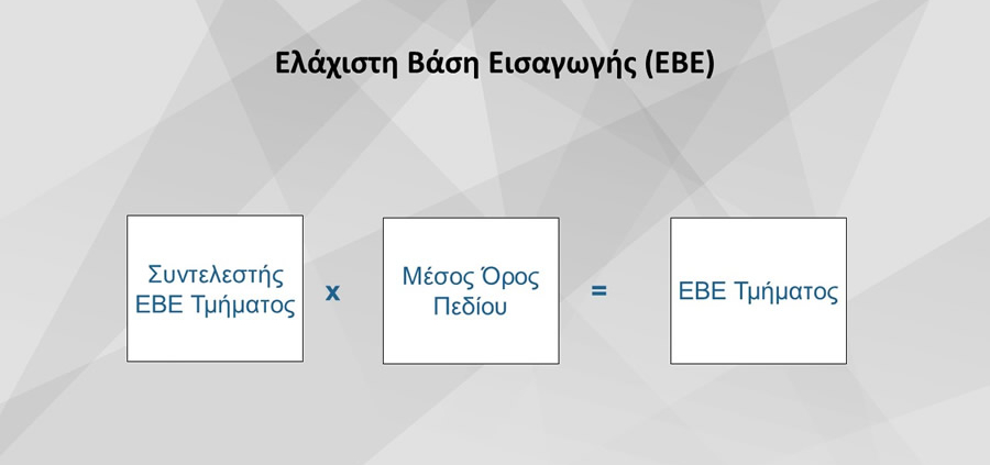 Στην ΕΡΤ 1 στις 16/5/2024 για την Ελάχιστη Βάση Εισαγωγής