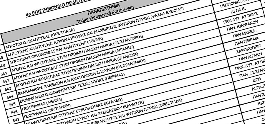 Εισαγωγή στα ΑΕΙ των υποψηφίων/πληγέντων του δυστυχήματος των Τεμπών