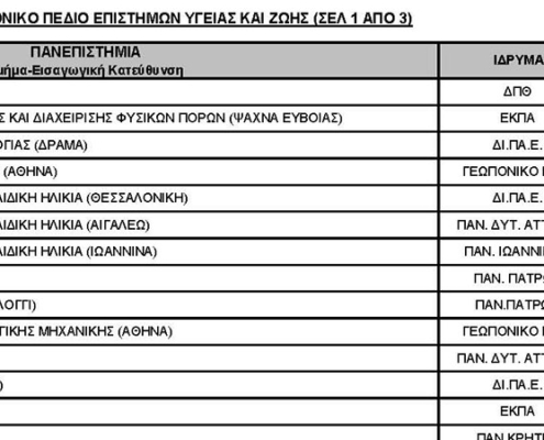 Εκπαιδευτική Επικαιρότητα