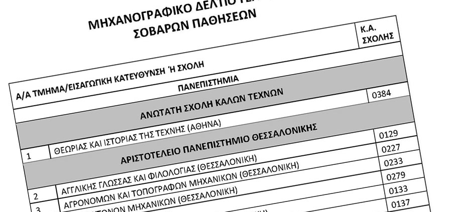 Υποβολή ηλεκτρονικού Μηχανογραφικού υποψηφίων που πάσχουν από σοβαρές παθήσεις